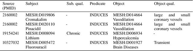 Figure 4 for Structured prompt interrogation and recursive extraction of semantics (SPIRES): A method for populating knowledge bases using zero-shot learning