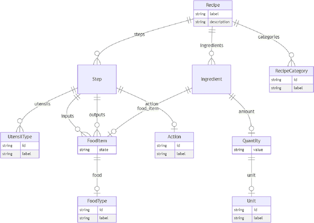 Figure 1 for Structured prompt interrogation and recursive extraction of semantics (SPIRES): A method for populating knowledge bases using zero-shot learning