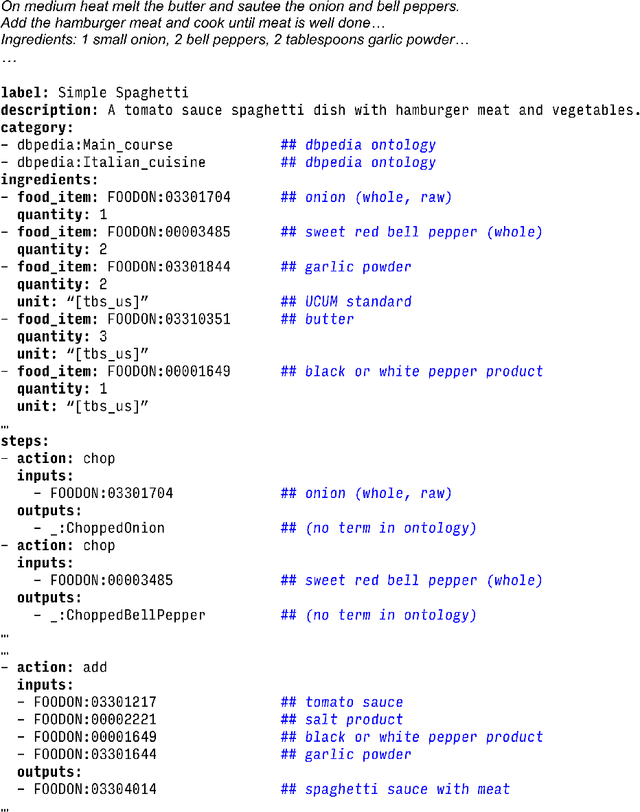 Figure 3 for Structured prompt interrogation and recursive extraction of semantics (SPIRES): A method for populating knowledge bases using zero-shot learning