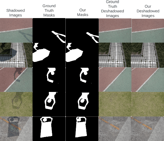 Figure 1 for WavShadow: Wavelet Based Shadow Segmentation and Removal