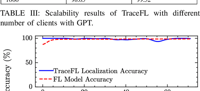 Figure 4 for ProvFL: Client-Driven Interpretability of Global Model Predictions in Federated Learning