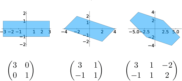 Figure 1 for Guaranteed confidence-band enclosures for PDE surrogates