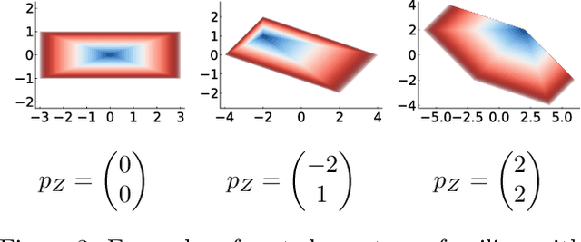 Figure 2 for Guaranteed confidence-band enclosures for PDE surrogates