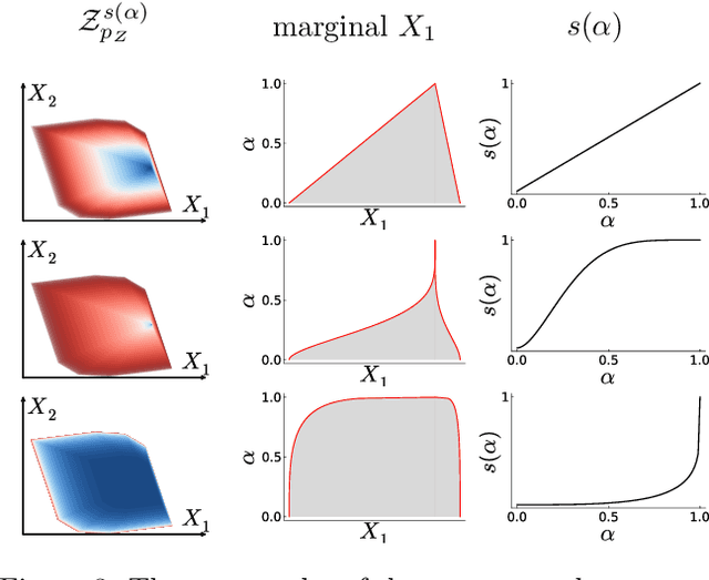 Figure 3 for Guaranteed confidence-band enclosures for PDE surrogates