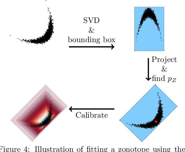 Figure 4 for Guaranteed confidence-band enclosures for PDE surrogates