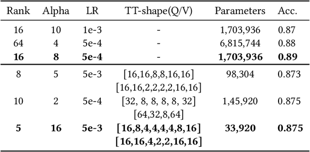 Figure 4 for TT-LoRA MoE: Unifying Parameter-Efficient Fine-Tuning and Sparse Mixture-of-Experts