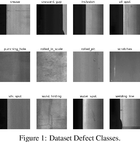 Figure 1 for Automated Detection of Defects on Metal Surfaces using Vision Transformers