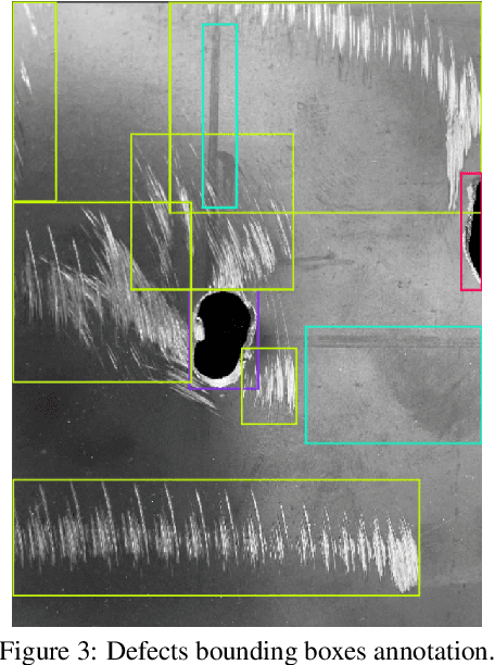 Figure 3 for Automated Detection of Defects on Metal Surfaces using Vision Transformers