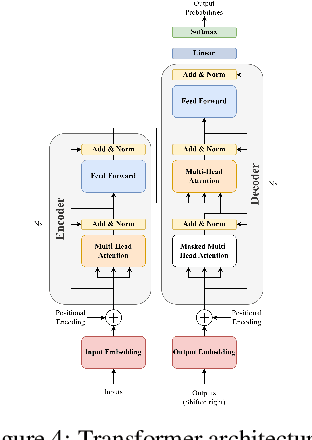 Figure 4 for Automated Detection of Defects on Metal Surfaces using Vision Transformers