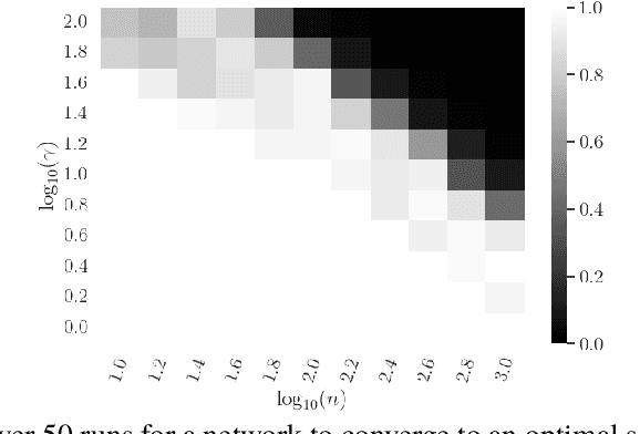 Figure 2 for Recovery Guarantees of Unsupervised Neural Networks for Inverse Problems trained with Gradient Descent