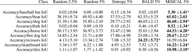 Figure 2 for Mining of Single-Class by Active Learning for Semantic Segmentation