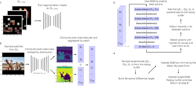 Figure 1 for Mining of Single-Class by Active Learning for Semantic Segmentation