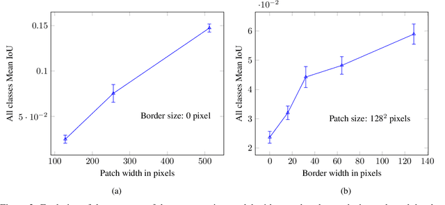 Figure 4 for Mining of Single-Class by Active Learning for Semantic Segmentation
