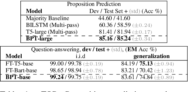 Figure 2 for Breakpoint Transformers for Modeling and Tracking Intermediate Beliefs