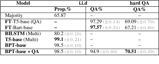 Figure 4 for Breakpoint Transformers for Modeling and Tracking Intermediate Beliefs