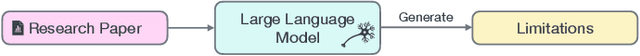 Figure 1 for LimGen: Probing the LLMs for Generating Suggestive Limitations of Research Papers