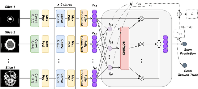 Figure 1 for Smooth Attention for Deep Multiple Instance Learning: Application to CT Intracranial Hemorrhage Detection