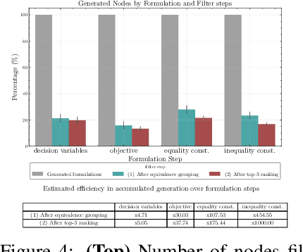 Figure 4 for Autoformulation of Mathematical Optimization Models Using LLMs