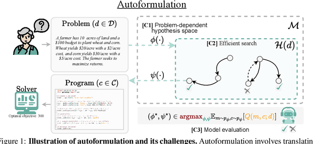 Figure 1 for Autoformulation of Mathematical Optimization Models Using LLMs