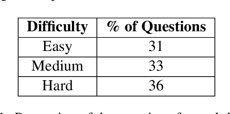 Figure 1 for NuclearQA: A Human-Made Benchmark for Language Models for the Nuclear Domain