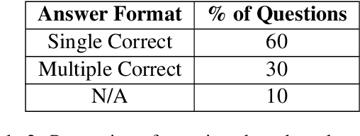 Figure 4 for NuclearQA: A Human-Made Benchmark for Language Models for the Nuclear Domain