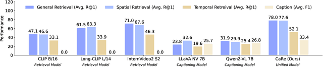 Figure 2 for Fine-grained Video-Text Retrieval: A New Benchmark and Method