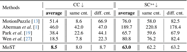 Figure 2 for MoST: Motion Style Transformer between Diverse Action Contents