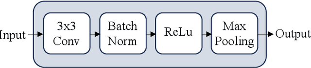 Figure 3 for NMPCB: A Lightweight and Safety-Critical Motion Control Framework