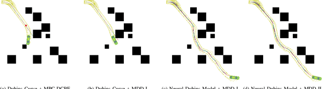 Figure 4 for NMPCB: A Lightweight and Safety-Critical Motion Control Framework