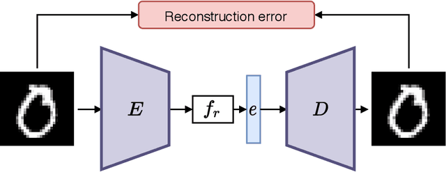 Figure 2 for Continual Learning with Invertible Generative Models