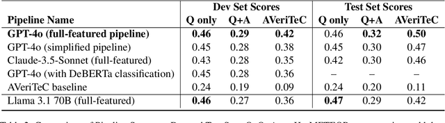 Figure 3 for AIC CTU system at AVeriTeC: Re-framing automated fact-checking as a simple RAG task