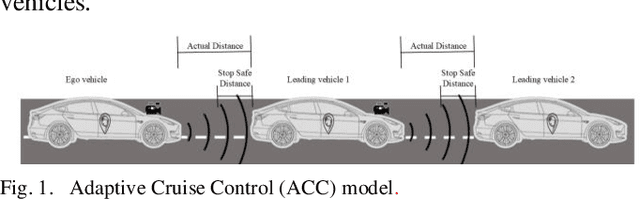 Figure 1 for Evaluation and Optimization of Adaptive Cruise Control in Autonomous Vehicles using the CARLA Simulator: A Study on Performance under Wet and Dry Weather Conditions