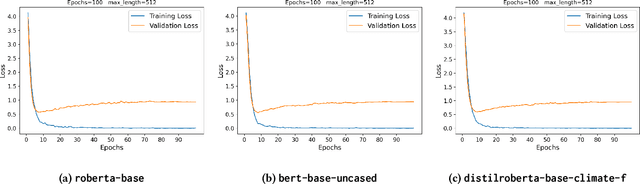 Figure 4 for Supply chain emission estimation using large language models