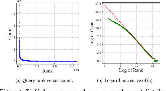 Figure 1 for A Semi-supervised Multi-channel Graph Convolutional Network for Query Classification in E-commerce