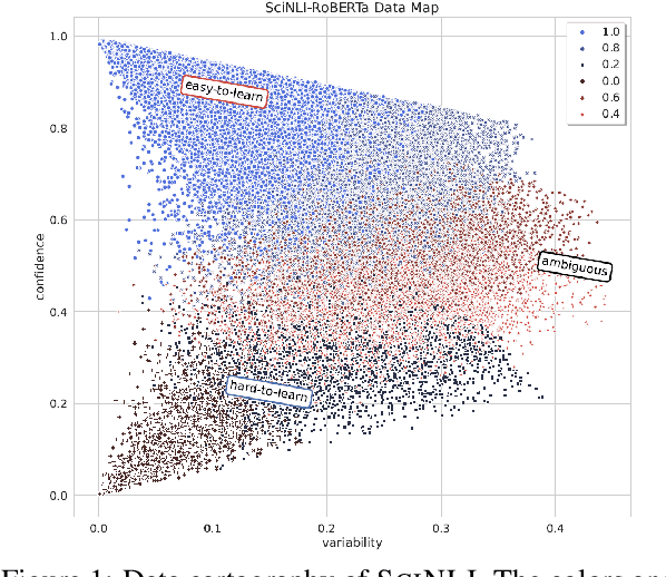 Figure 1 for Co-training for Low Resource Scientific Natural Language Inference