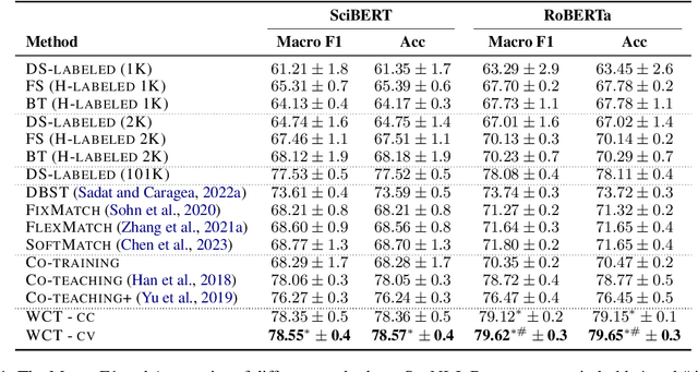 Figure 2 for Co-training for Low Resource Scientific Natural Language Inference