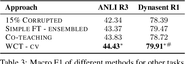 Figure 4 for Co-training for Low Resource Scientific Natural Language Inference