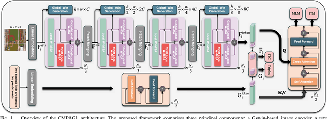 Figure 1 for Cross-Modal Pre-Aligned Method with Global and Local Information for Remote-Sensing Image and Text Retrieval