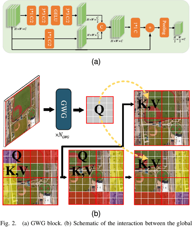 Figure 2 for Cross-Modal Pre-Aligned Method with Global and Local Information for Remote-Sensing Image and Text Retrieval