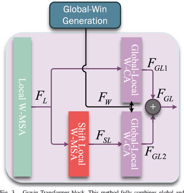 Figure 3 for Cross-Modal Pre-Aligned Method with Global and Local Information for Remote-Sensing Image and Text Retrieval