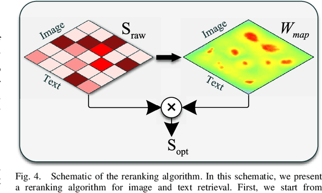 Figure 4 for Cross-Modal Pre-Aligned Method with Global and Local Information for Remote-Sensing Image and Text Retrieval