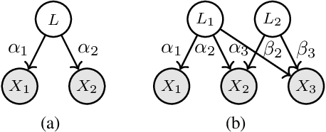 Figure 1 for Causal Discovery with Latent Confounders Based on Higher-Order Cumulants