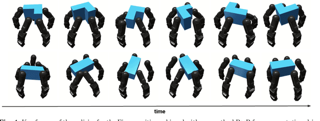 Figure 4 for R$\times$R: Rapid eXploration for Reinforcement Learning via Sampling-based Reset Distributions and Imitation Pre-training