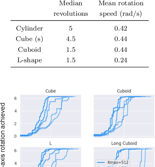 Figure 2 for R$\times$R: Rapid eXploration for Reinforcement Learning via Sampling-based Reset Distributions and Imitation Pre-training