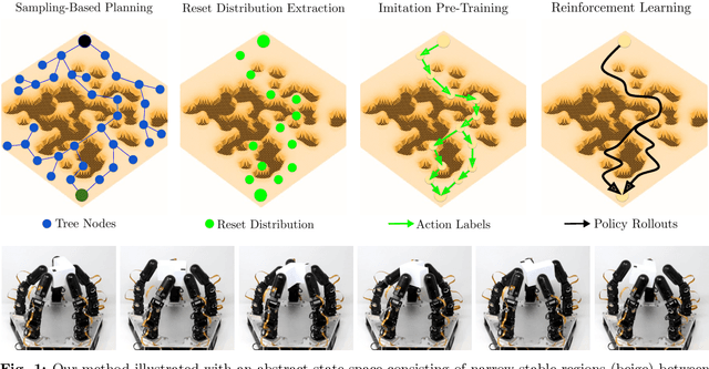 Figure 1 for R$\times$R: Rapid eXploration for Reinforcement Learning via Sampling-based Reset Distributions and Imitation Pre-training