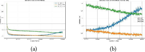 Figure 1 for Investigating the Synergistic Effects of Dropout and Residual Connections on Language Model Training