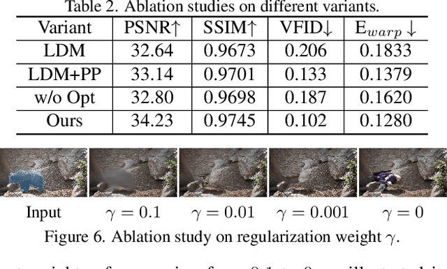 Figure 3 for VipDiff: Towards Coherent and Diverse Video Inpainting via Training-free Denoising Diffusion Models