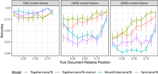 Figure 2 for Attention Sorting Combats Recency Bias In Long Context Language Models