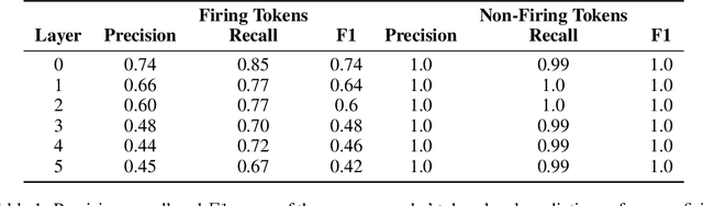 Figure 2 for N2G: A Scalable Approach for Quantifying Interpretable Neuron Representations in Large Language Models