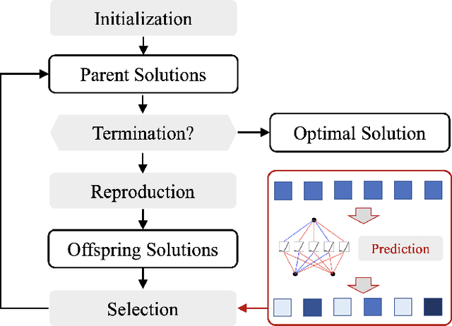 Figure 1 for A First Look at Kolmogorov-Arnold Networks in Surrogate-assisted Evolutionary Algorithms